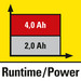 Akumulátor značky Premium s mimořádně vysokou kapacitou pro maximální výkon až do konce