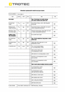 ErP Tabulka Konvektor TCH 1500 E (INT)