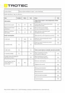 ErP Tabulka olejový radiátor TRH 25 E (INT)