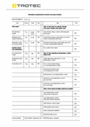 ErP Tabulka topný ventilátor TCH 1 E (INT)