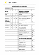 ErP Tabulka topný ventilátor TFC 15 E (INT)