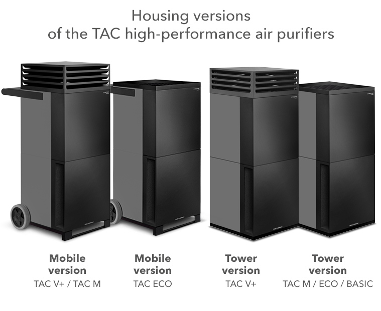 Verze pouzdra vysoce výkonných čističů vzduchu TAC